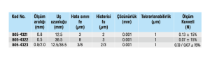 Sylvac Dijital Salgı Komparatör Saati S_DIAL 36,5