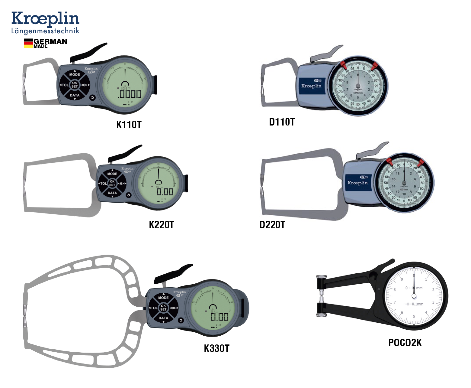 Kroeplin - Dış Boyut Ölçümleri (30 mm'ye kadar uygulamalar) / K110T, D110T, K110S, D110S, K220T, D220T, K220S, D220S, K330T, K330S