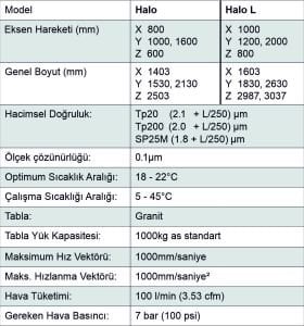 Aberlink HALO CMM