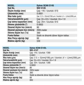 Sylvac SCAN Optik Ölçüm Cihazı S145 & S145L