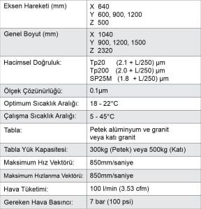 Aberlink Axiom Manuel CNC