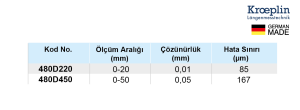 Dış Boyut Ölçümleri (50 mm'ye kadar uygulamalar) 0-20 / 0-50