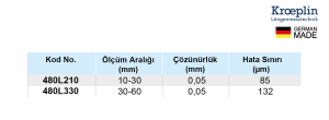 Dış Boyut Ölçümleri (10-30 mm / 30-60 mm'ye kadar uygulamalar)