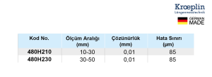 Dış Boyut Ölçümleri (10-30 mm / 30-50 mm'ye kadar uygulamalar)