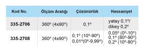 Açı ve Eğim Ölçer (Amerikan Malı) Pro 360 / Pro 3600 /