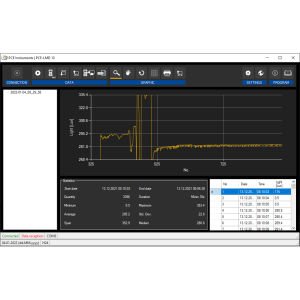 Işık Ölçüm Cihazı PCE-LMD 10